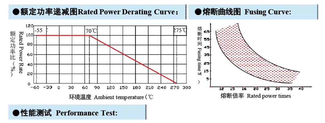 Electronic Components Wirewound Fusible Resistors